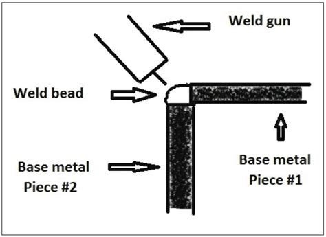 weld 2 sheet metal together 90 degrees|corner joint welding diagram.